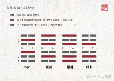 米卦準確度|智棠國際命理學院